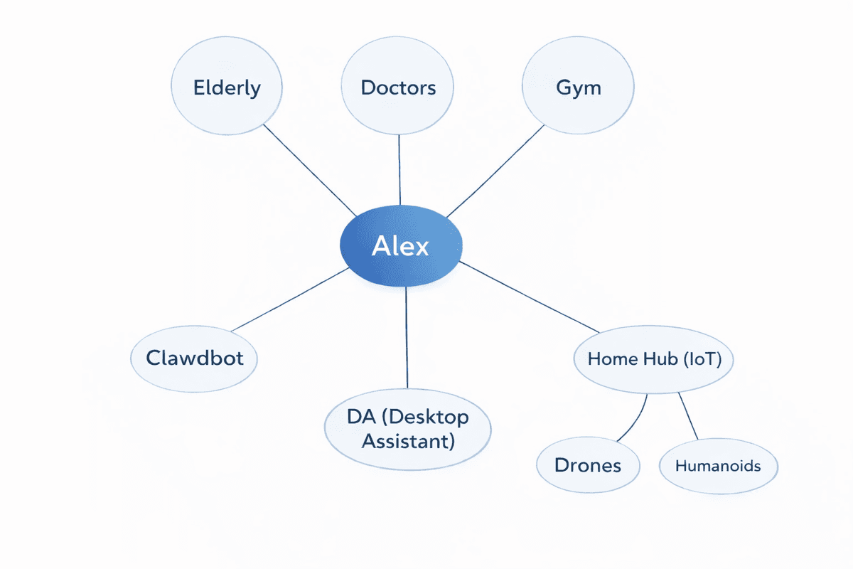 Alex Ecosystem